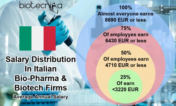 Best Countries For Biotech Jobs Top 10 In The World Best Countries For Biotech Jobs Top 10 In The World