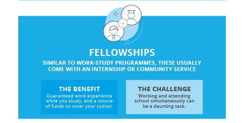 Scholarships Fellowships Grants And Loans